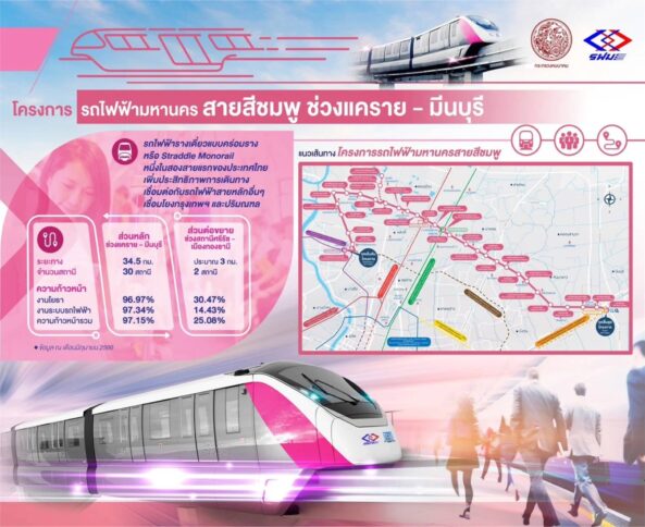 曼谷捷运粉色线昨起免费开放！共30个站点