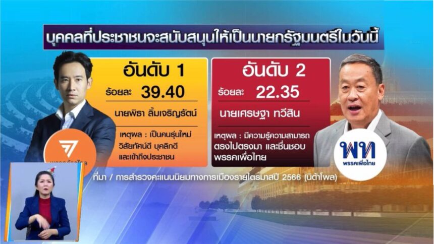 民调：披塔支持率仍居第一 赛塔总理第二
